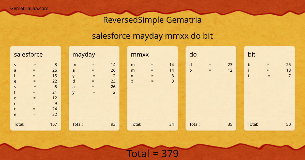 salesforce mayday mmxx do bit in reversedSimple Gematria